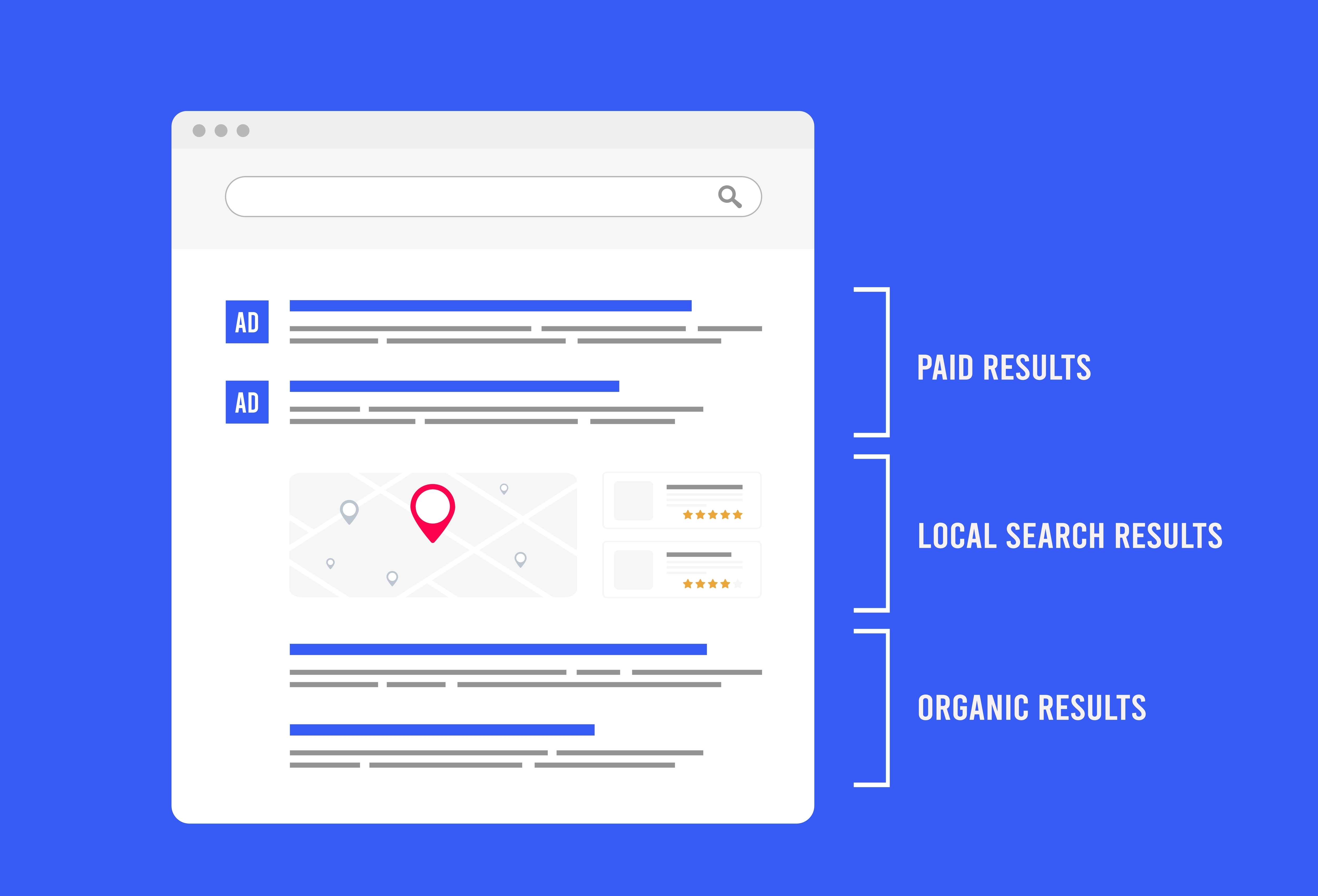sample of paid google ads placement for dental marketing